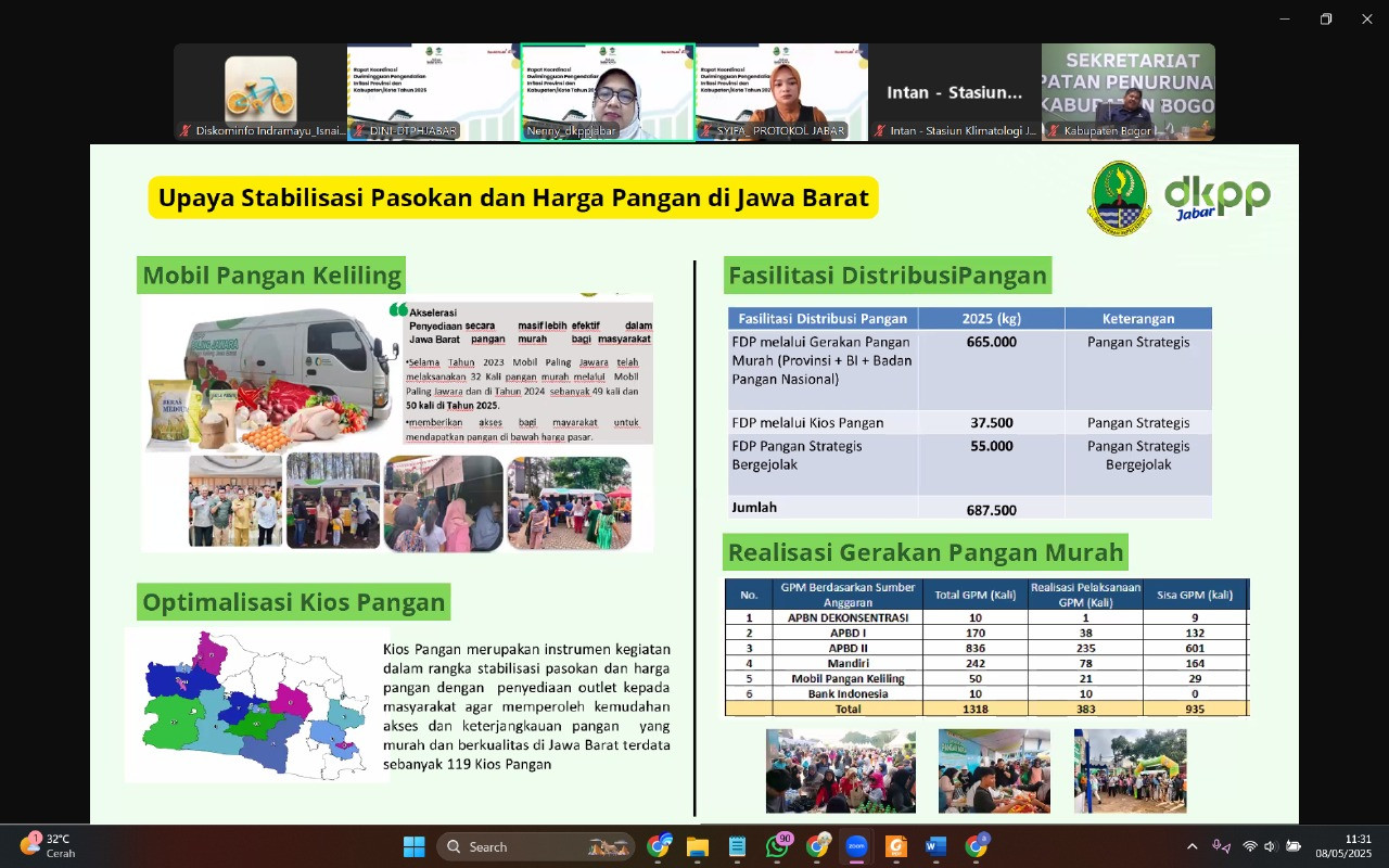 Sinergi Jabar Kendalikan Inflasi, Indramayu Pantau Stok dan Intensifkan Pasar Murah